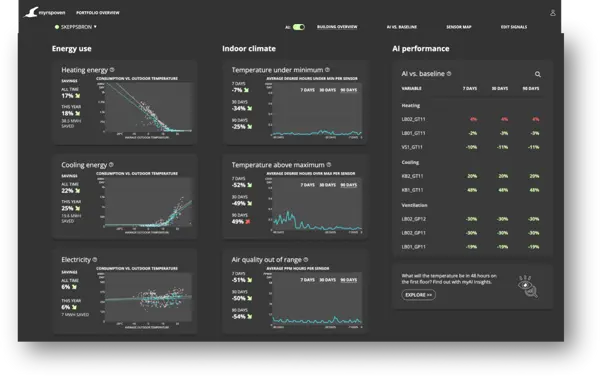 myPortal Dashboard - Building Overview